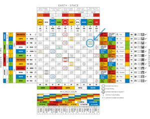 Stem+Branch Chart