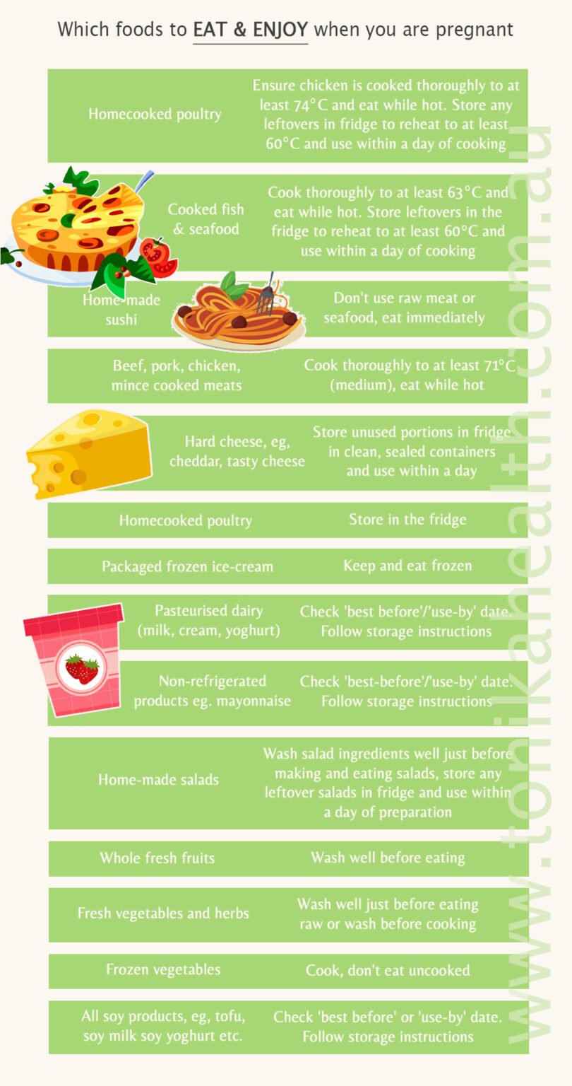 Foods To Eat Or Avoid When Pregnant - tonika health blog