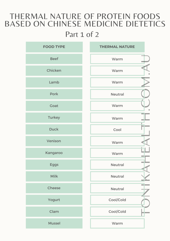 Image of table that outlines thermal nature of common high protein foods. Part 1 of 2. Blog named "Protein 101 - All About Protein For Optimal Healing and Health" by tonika health (https://tonikahealth.com.au)